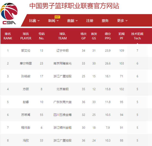 诺伊PK杰