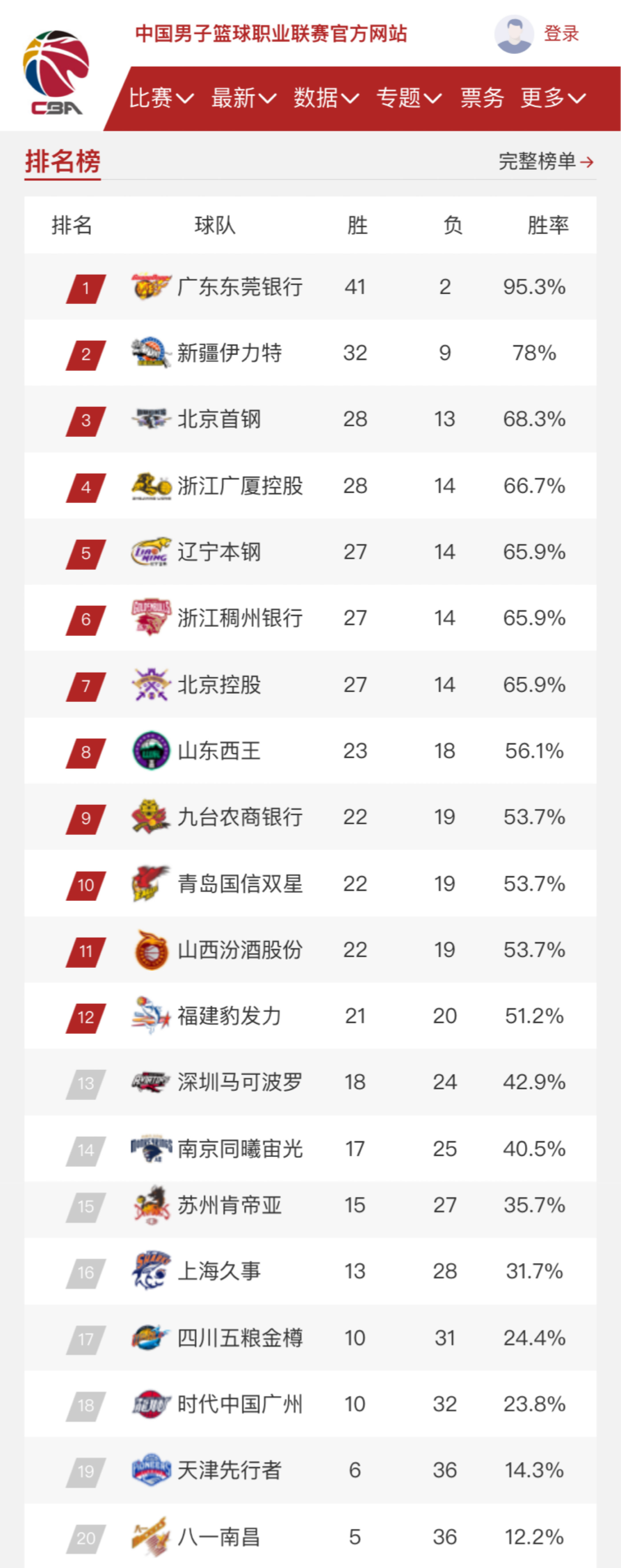 这支曾经不