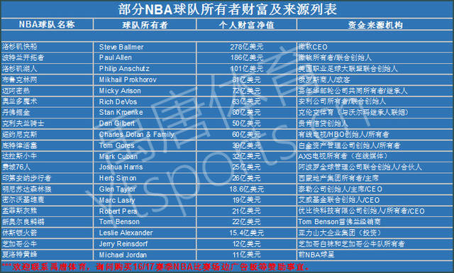 入了解到